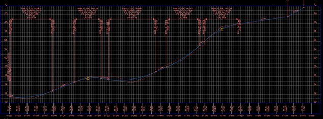 Roadway and bridge modeling part two