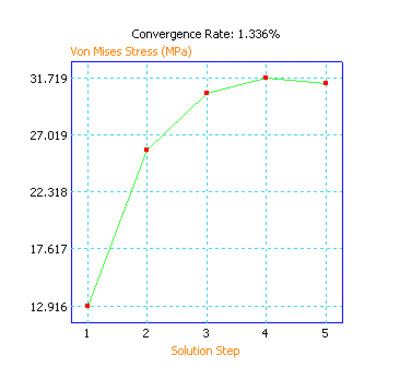 Finite Element Analysis (FEA) - Workflow 2: Details and Meshing