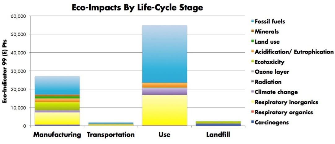 Use Effect Lifecycle Methods Lifecycle Assessment - Methodologies & Units | Interpreting Results ...