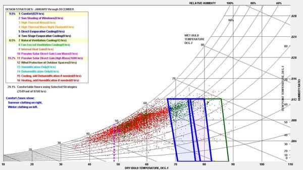 Temperature Humidity Plot Psychrometric Charts Part-2