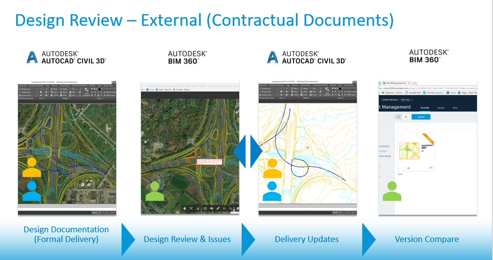 Review infrastructure project designs in the cloud