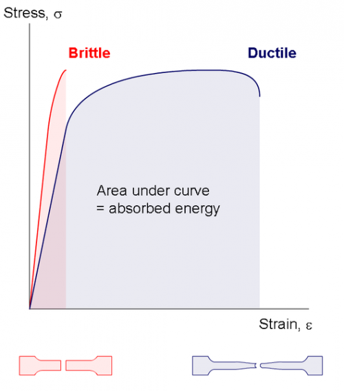 Metrics and the Basics of Mechanics Part 2