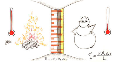 Total R-Values and Thermal Bridging Part-1