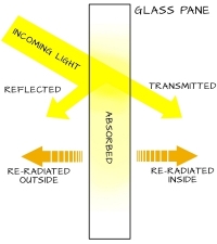 Thermal Properties of Materials Part-2