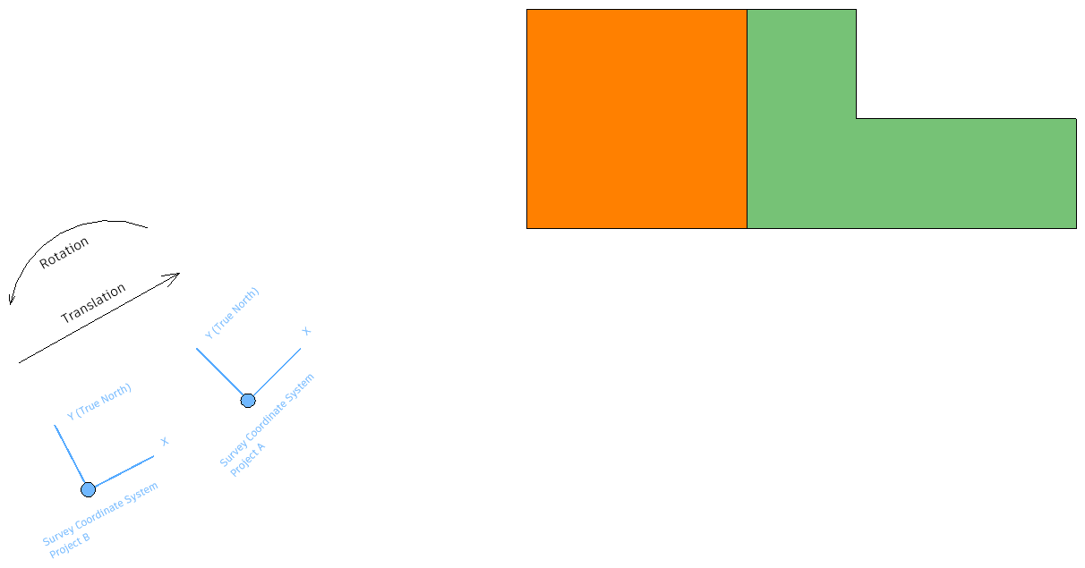 Understand shared coordinates in Revit