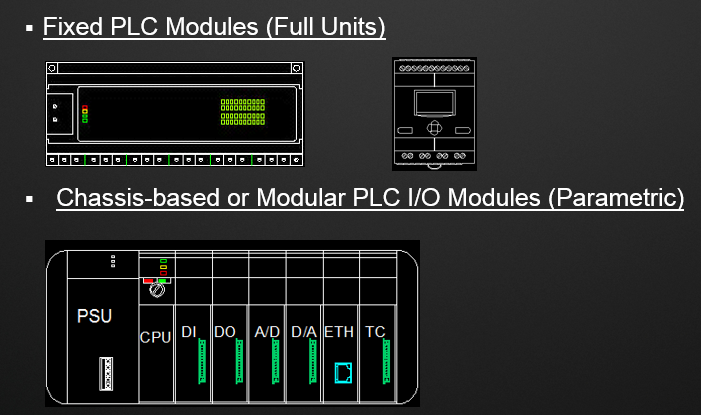 Solved The PLC power supply module normally is rated to