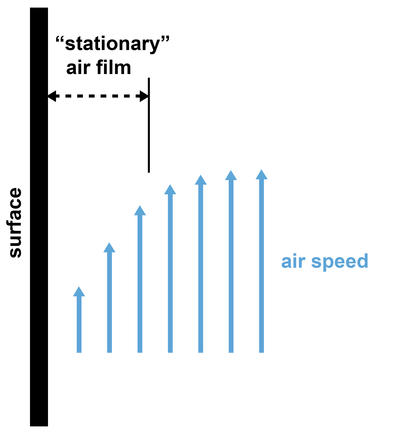 Total R-Values and Thermal Bridging Part-1