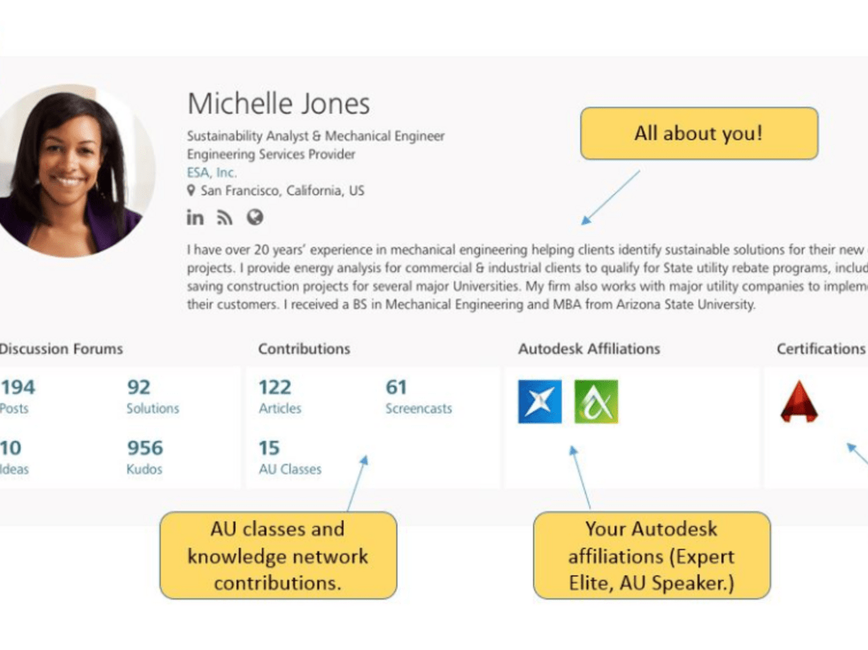 Showcase your knowledge. Unify your profile.