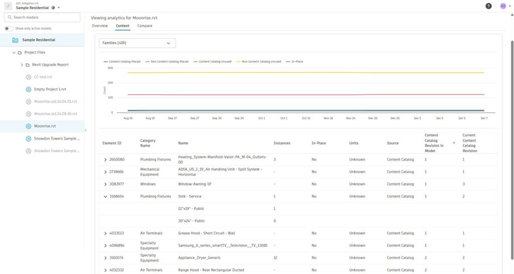 Screenshot of content history