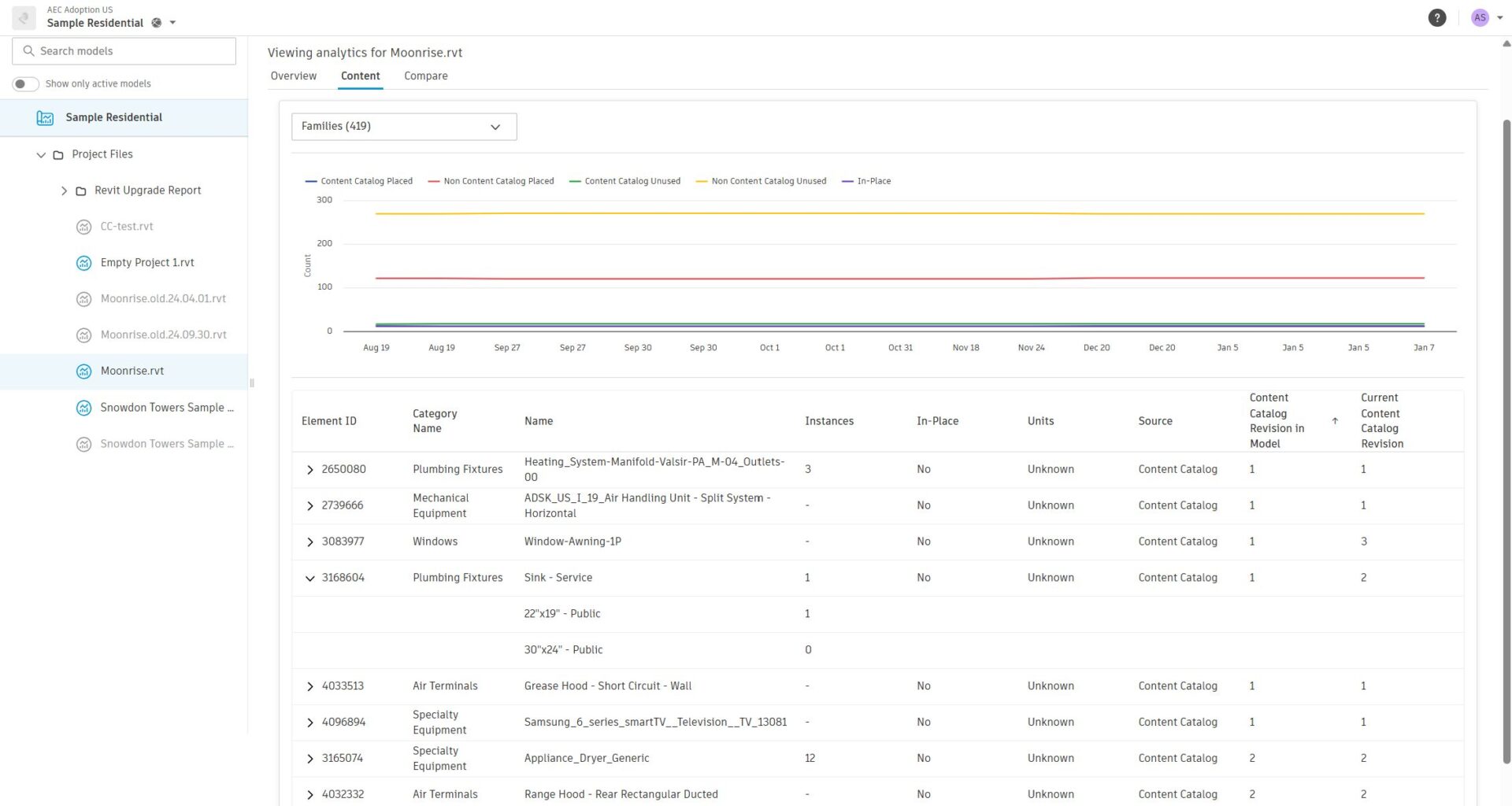 Model Analytics Public Beta: What Happens When Insight Is Embedded, Not ...