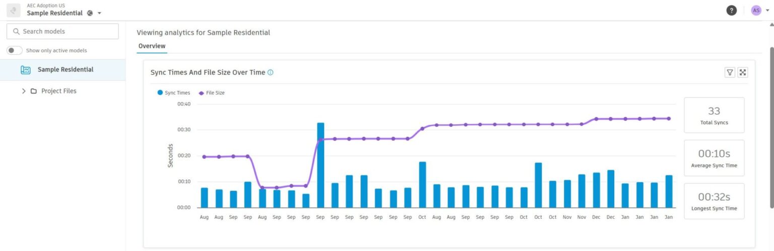 Model Analytics Public Beta: What Happens When Insight Is Embedded, Not ...