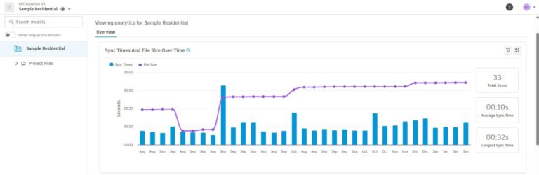 Model Analytics Public Beta: What Happens When Insight Is Embedded, Not ...
