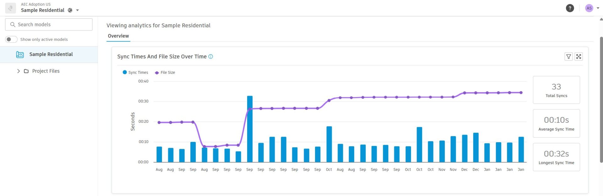 Autodesk Model Analytics Examples Model Analytics Public Beta: What Happens When Insight Is Embedded, Not ...