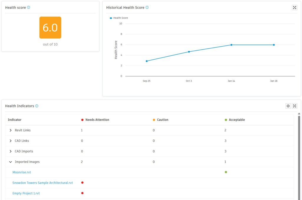 Screenshot of health score history and indicators