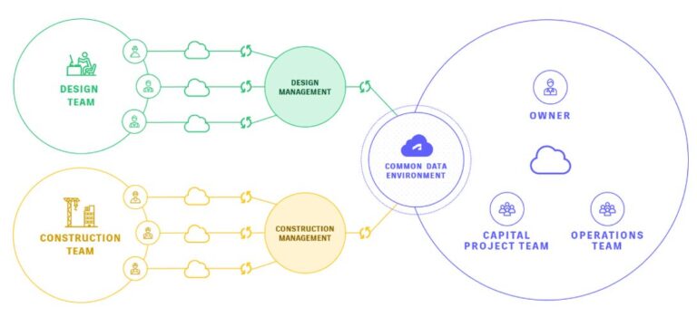 What Is the Common Data Environment (CDE) and Why Is This Important to ...