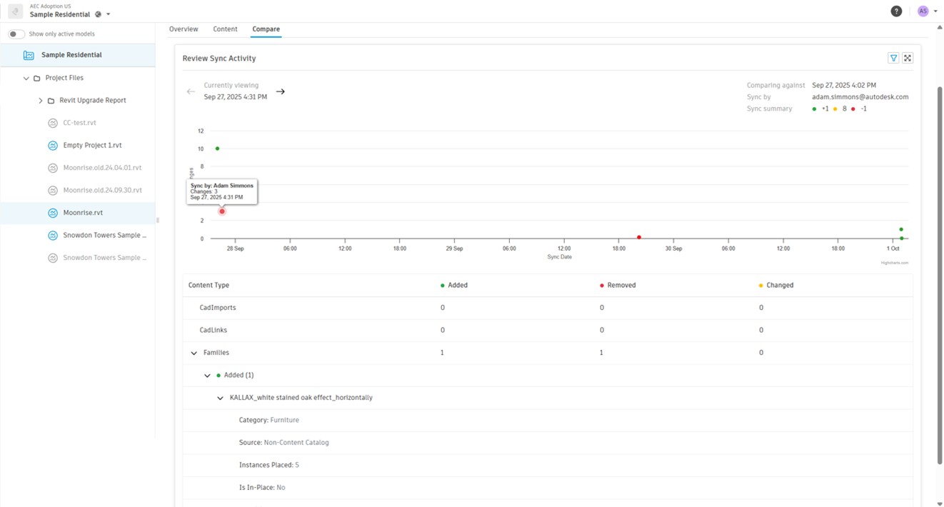 Model Analytics Public Beta: What Happens When Insight Is Embedded, Not ...