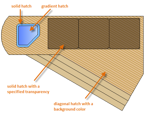 The Hitchhiker's Guide to the Basics of AutoCAD Geometry
