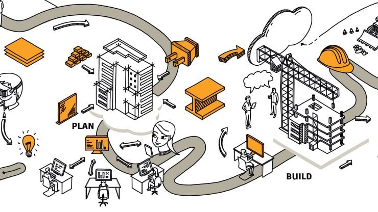 Construction Process Loop Step Inside the Jobsite of the Future - Digital Builder