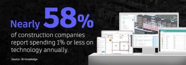 100+ Construction Industry Statistics | Autodesk