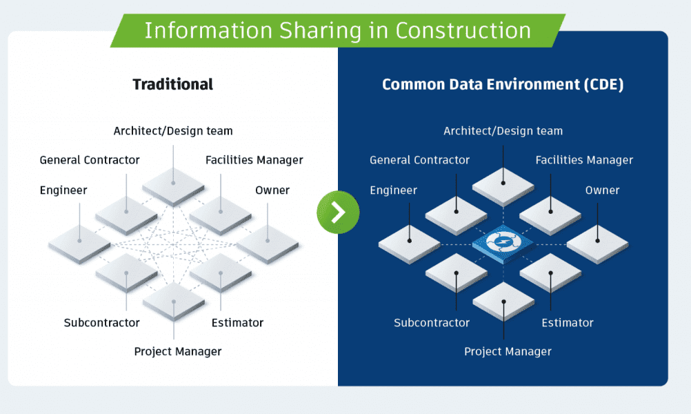 The One Platform Advantage: How Owners and Contractors Win Together ...