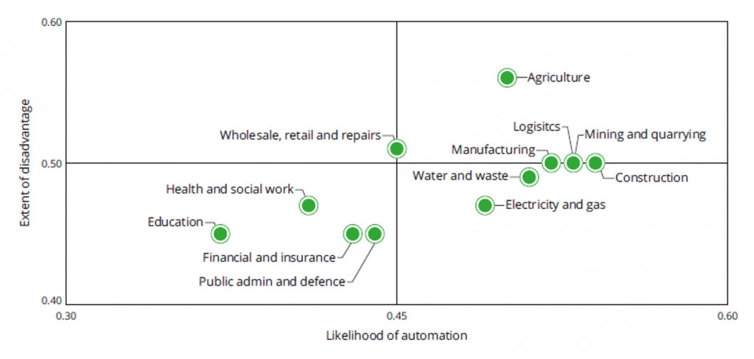 The Future of Work is Now: Is the Construction Industry Ready?
