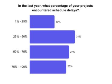 Construction Schedule Management Software: Keep Your Project on Track