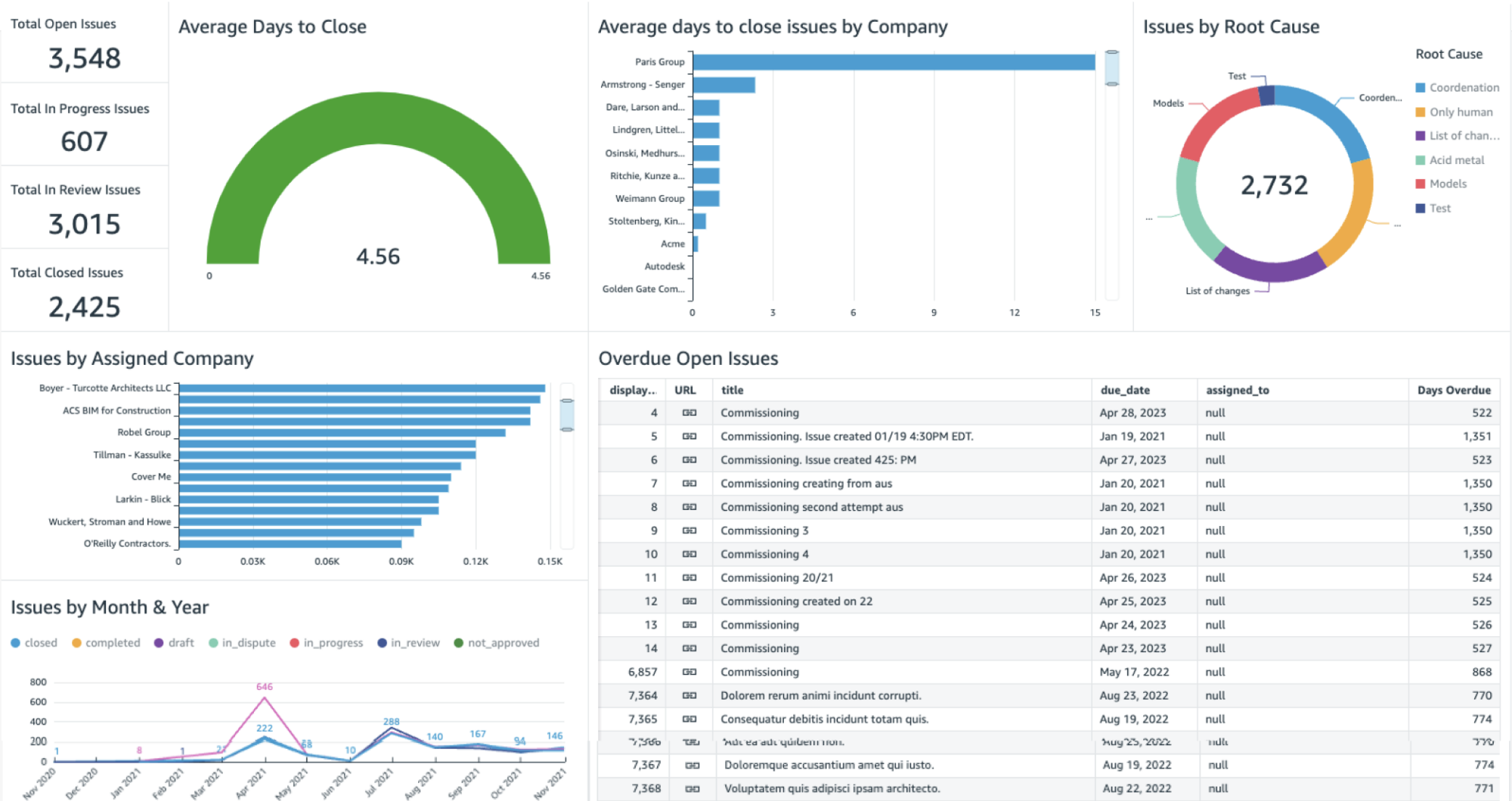 Simplify Custom Dashboard Creation With Insight Builder In Autodesk 