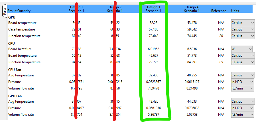 Image of Autodesk CFD results