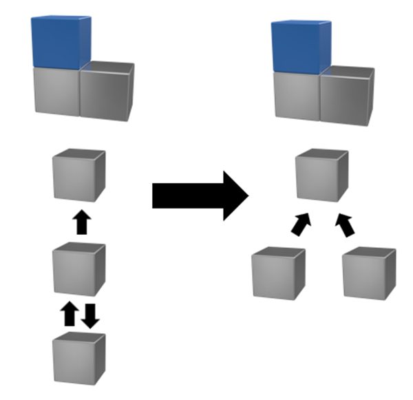 Adaptivity in Autodesk Inventor.
