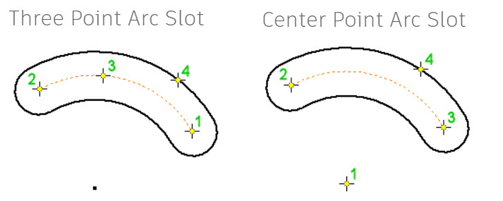 Curved slots in Inventor.