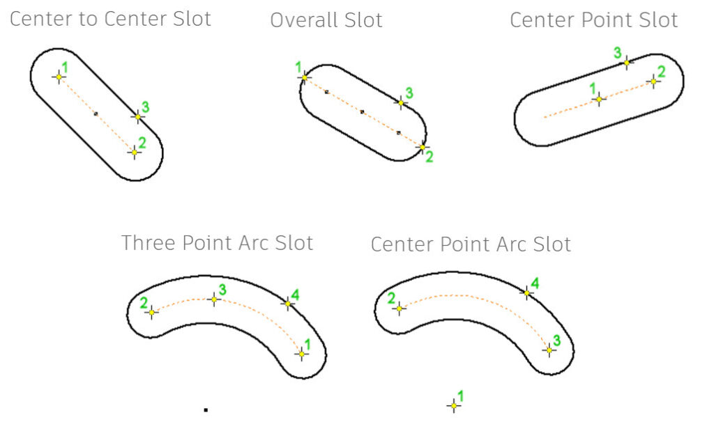 Slot types in Autodesk Inventor.