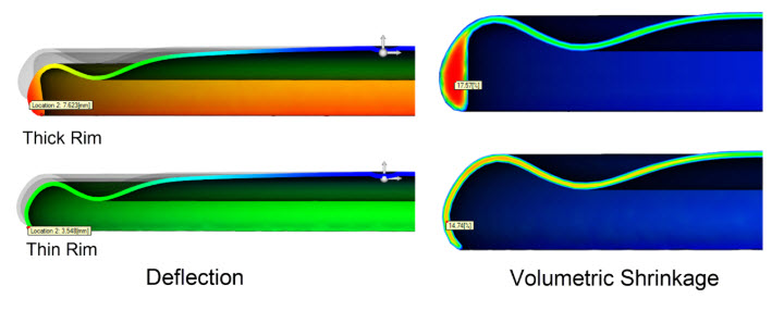The thick rim experiences higher volumetric shrinkage than the thinner nominal wall. Packing the thick section efficiently is difficult due to its relative distance from the gate. The result is variations in shrinkage that cause warping.
