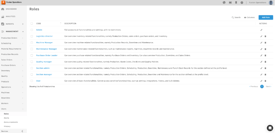 Fusion Operations roles menu