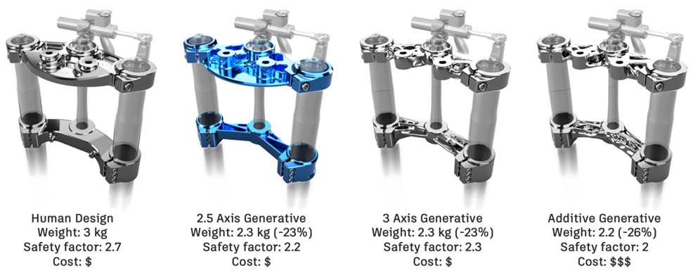 Generative design in Autodesk Fusion