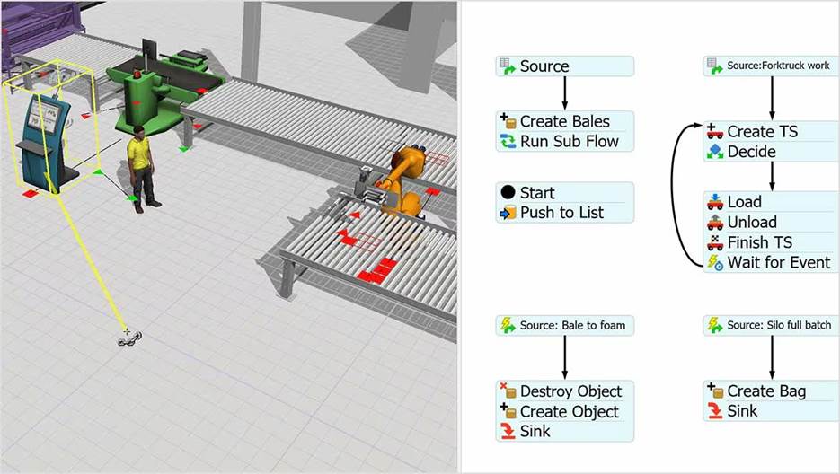 Model layout and logic building with FlexSim.