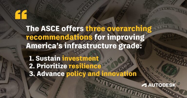 ASCE 2025 Infrastructure Report Card for America: How did water do ...