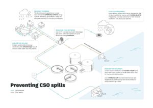 Cso Screen Combined Sewer Overflow (CSO) spills in the UK: how software can help ...
