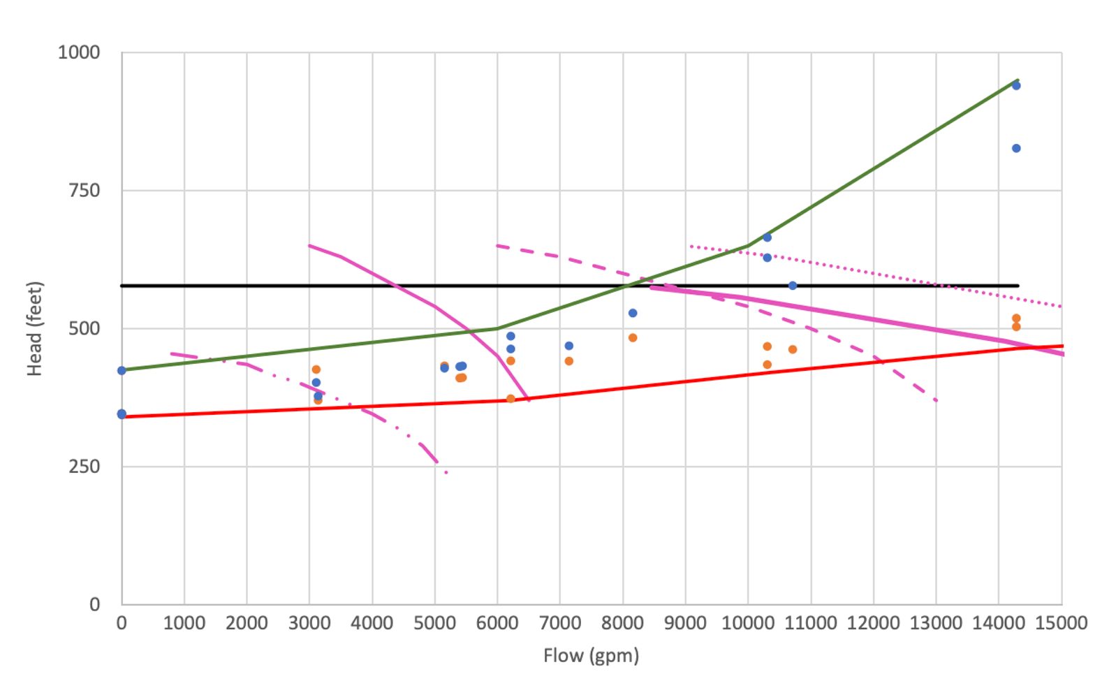 Consor Engineers: Simulating sophisticated pump flows in a closed ...