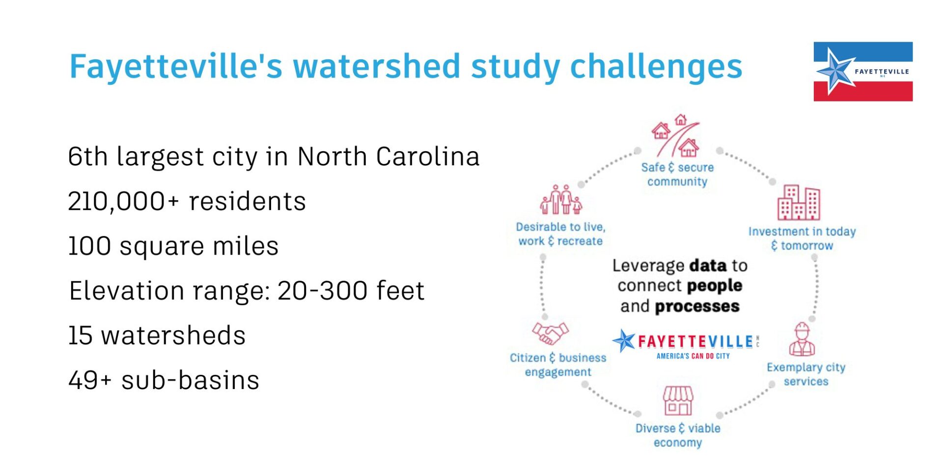 The City of Fayetteville's flood resiliency in the face of climate
