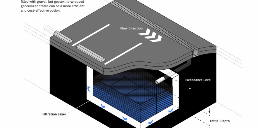illustration of a soakaway sustainable drainage feature