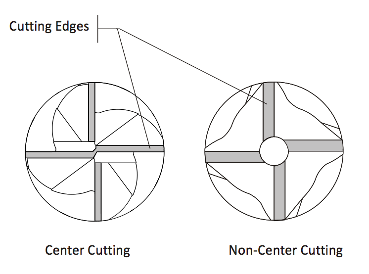 Ball End Mill Size Chart