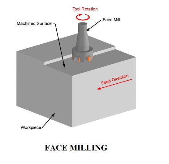 6face milling Fusion Blog