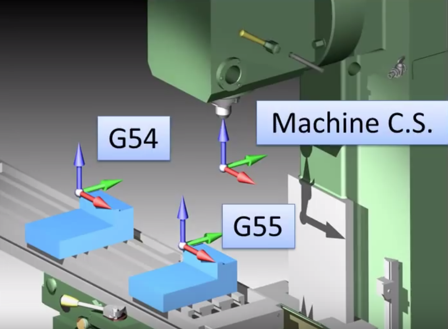 CNC machine multiple offsets