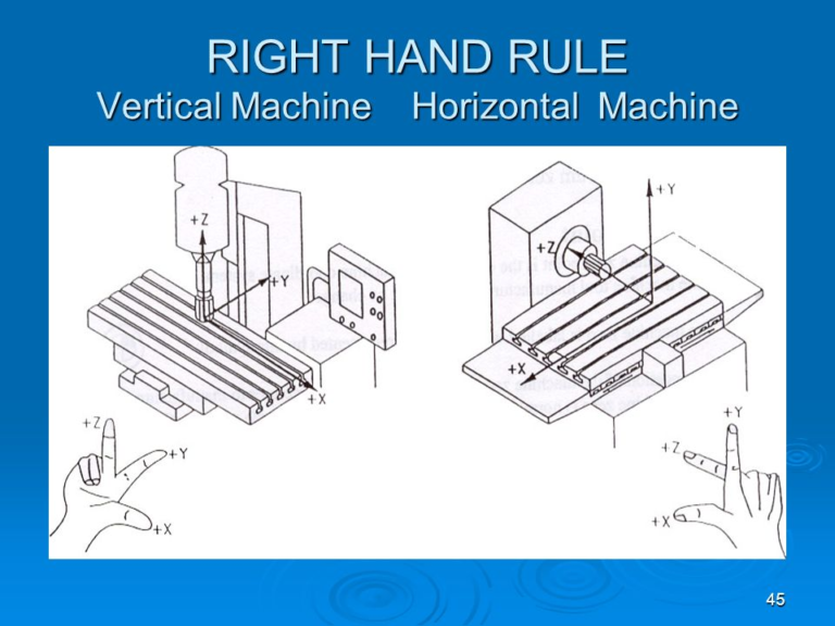 CNC Coordinate System Made Easy 深圳市盛鸿机械有限公司