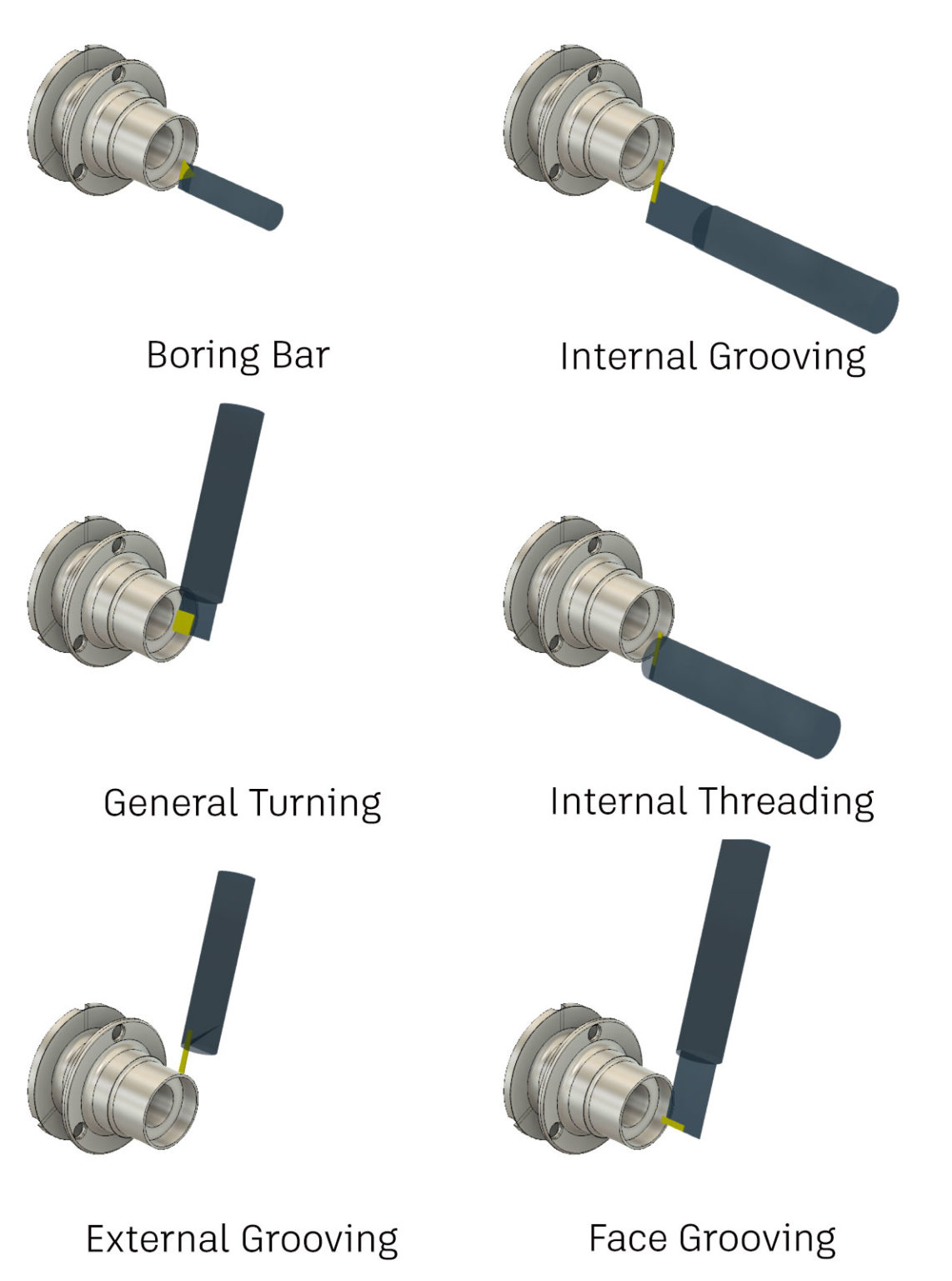 Turning Point New Turning Updates in Fusion 360 Fusion Blog