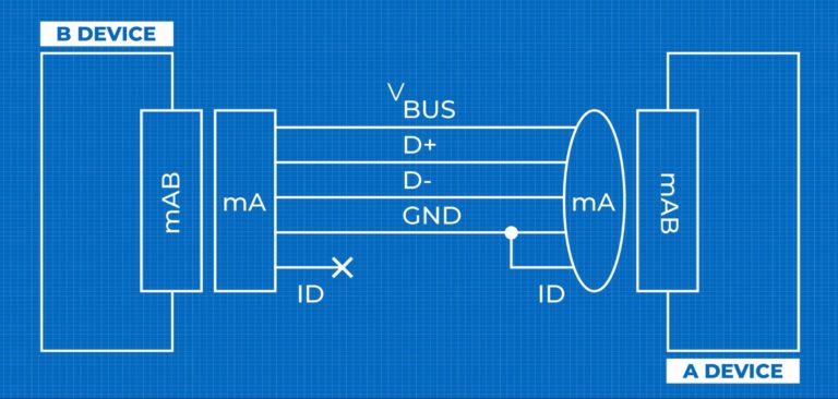 How to Use USB in Your Next Design - Fusion Blog