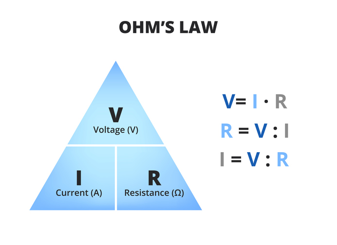 Ohm's Law