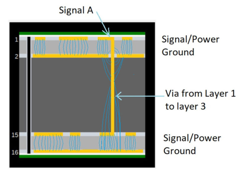 Routing between Multiple PCB Layer Stacks - Fusion Blog