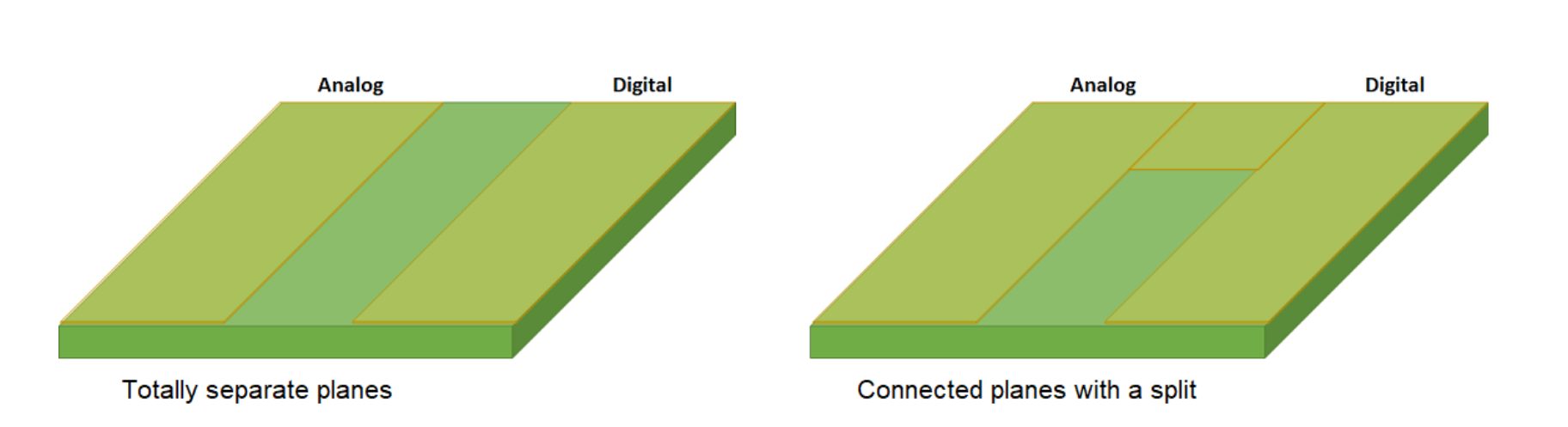 split-ground-planes-www.nwengineeringllc. - Fusion Blog