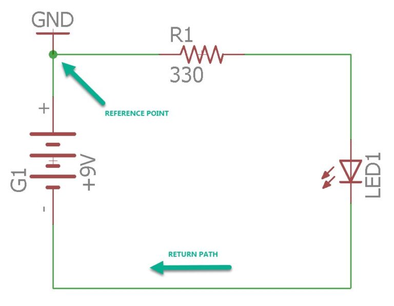 How Does Ground Work in Electronics Design? - Fusion Blog